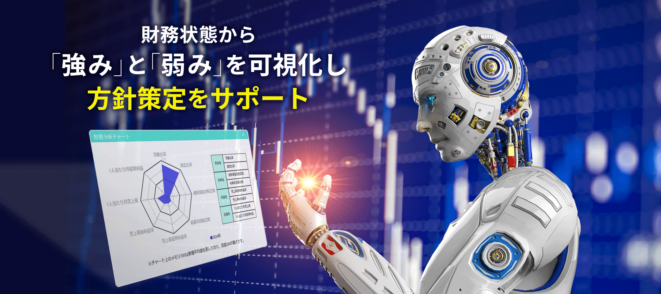 TSR中小企業経営指標