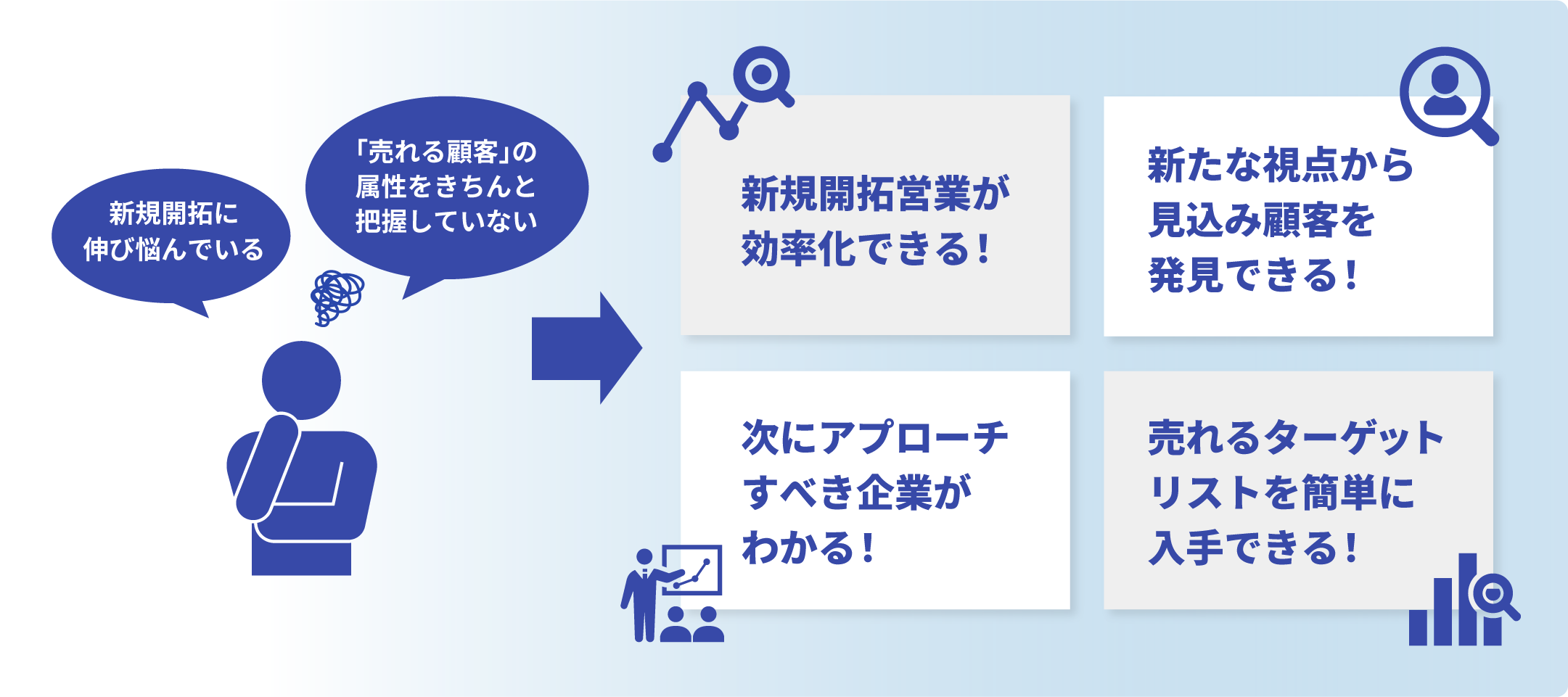 顧客分析（プロファイリング）