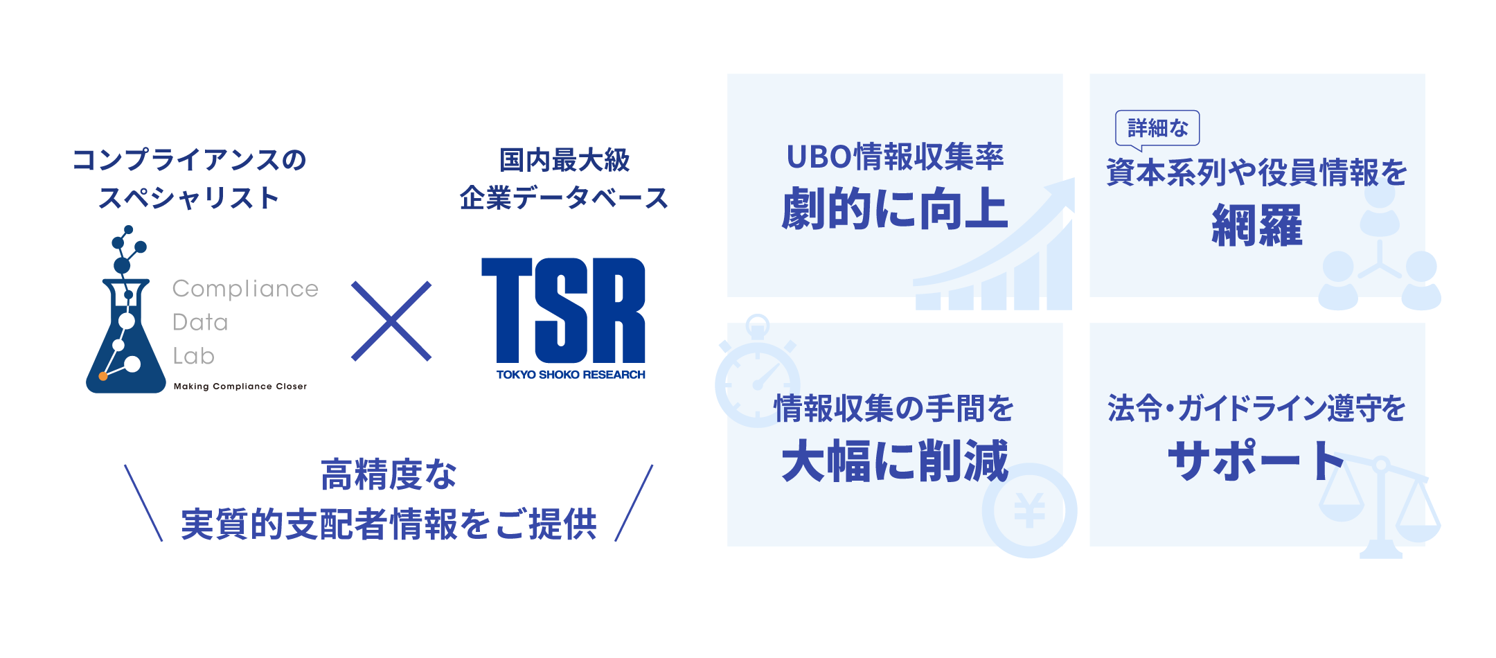 実質的支配者チェックツール（コンプライアンス・ステーション® UBO）