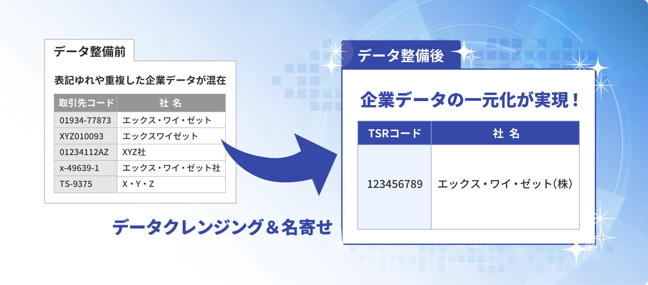 マスターデータ管理（MDM）ソリューション