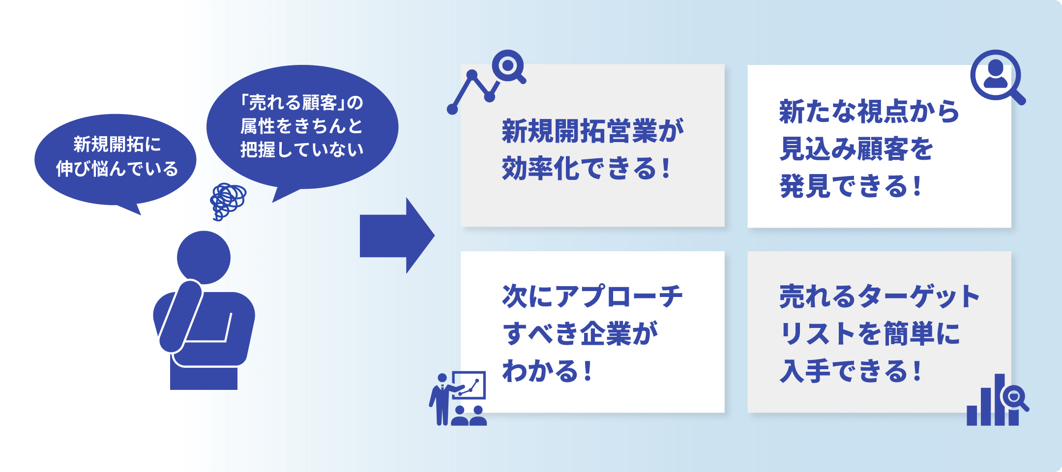 顧客分析（プロファイリング）