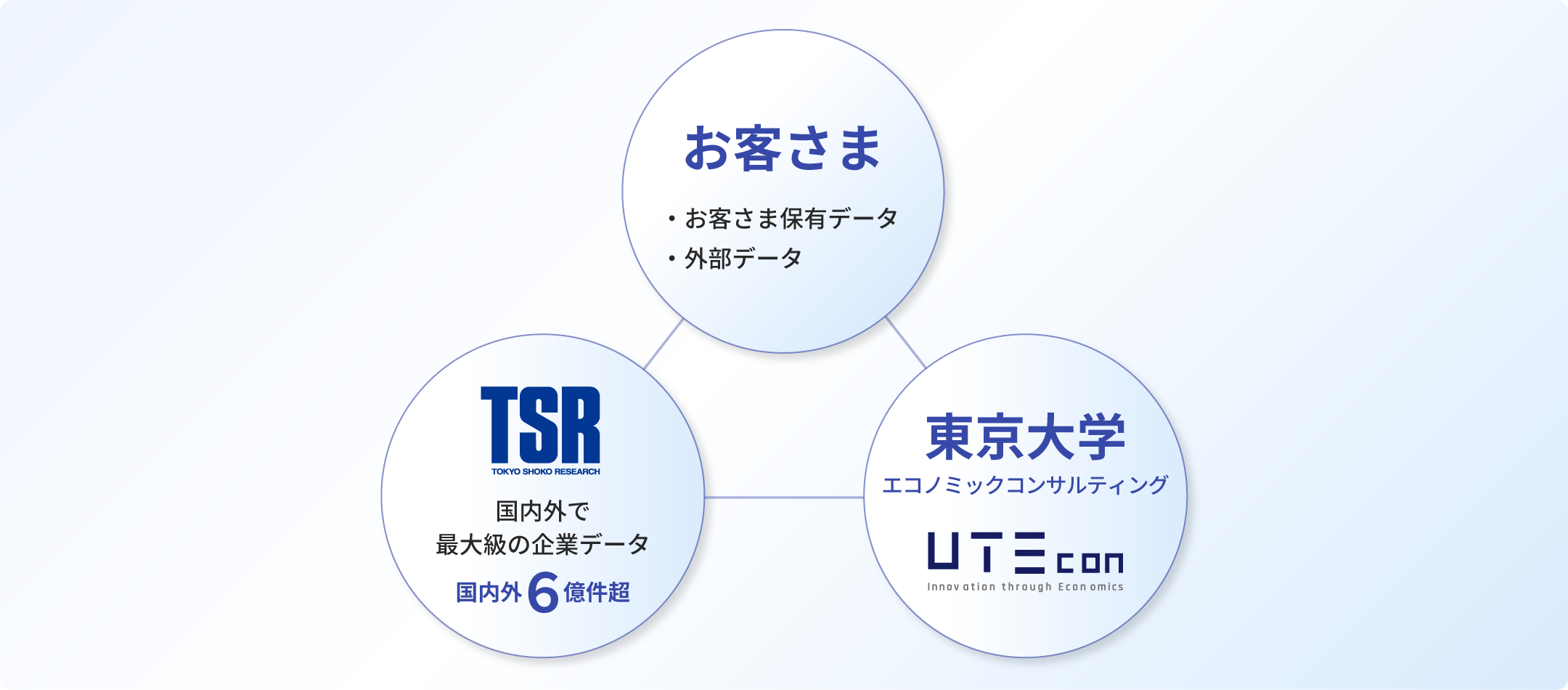 TSR分析サービス
