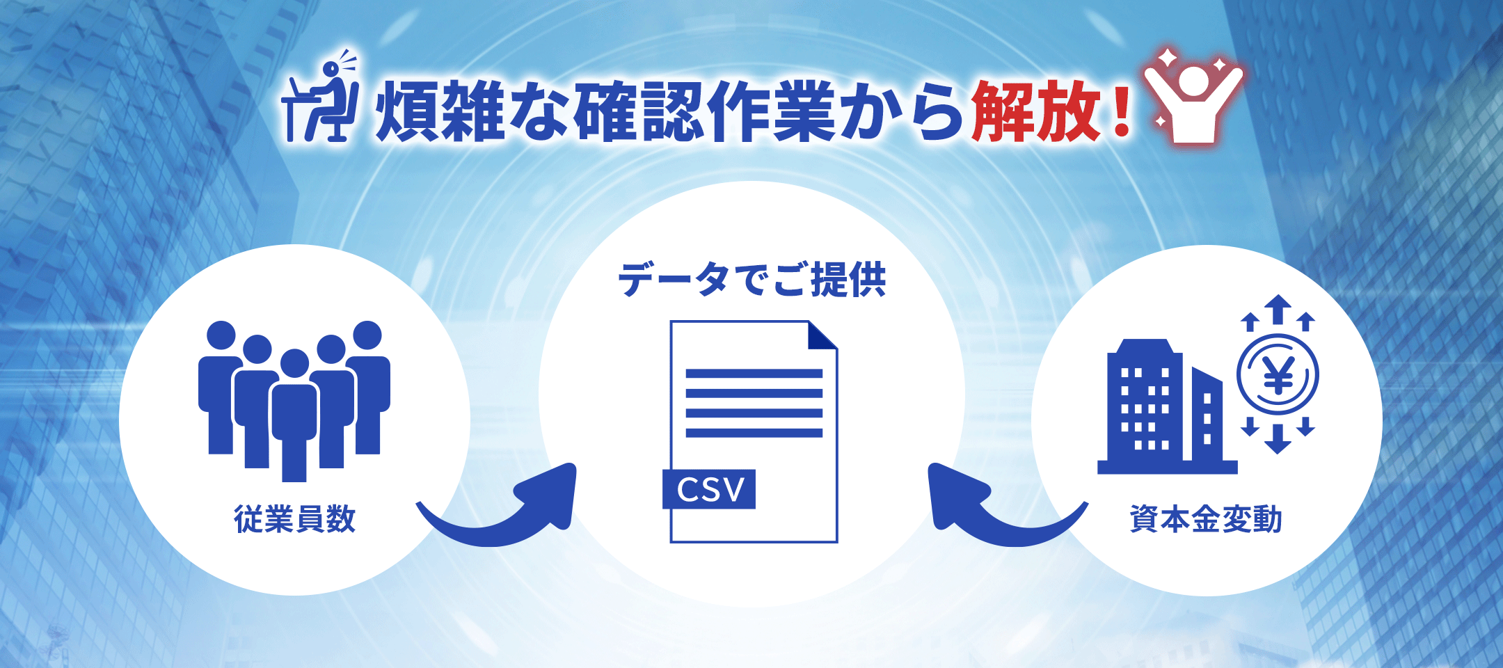 「従業員数」「資本金変動」をデータでご提供！煩雑な確認作業から解放！