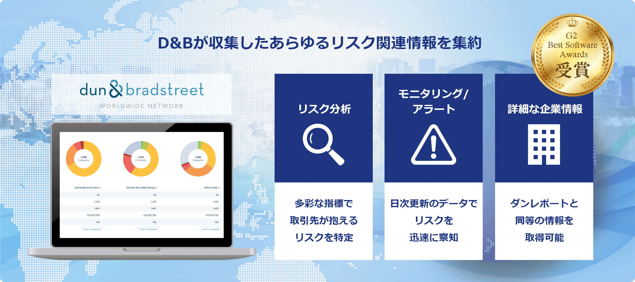 D&Bが収集したあらゆるリスク関連情報を集約
