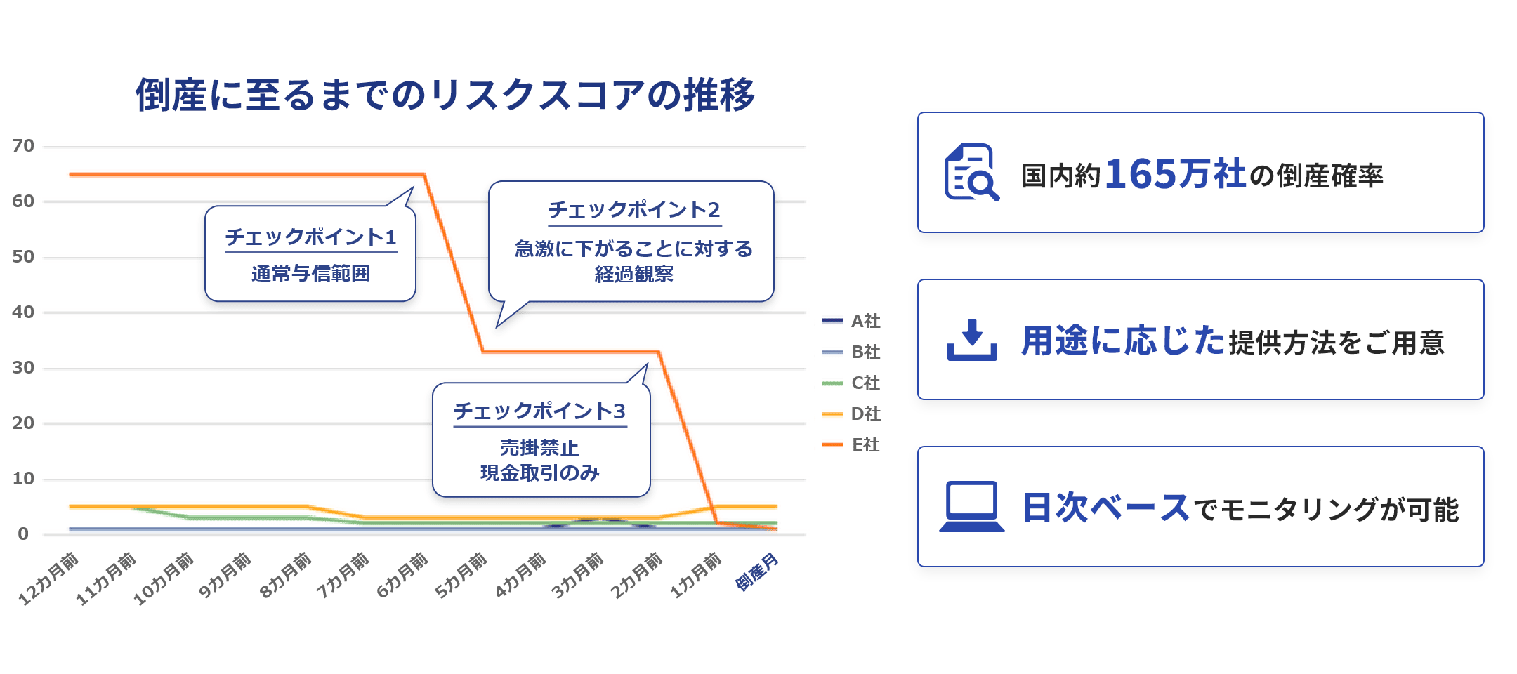リスクスコア（倒産リスク指標）