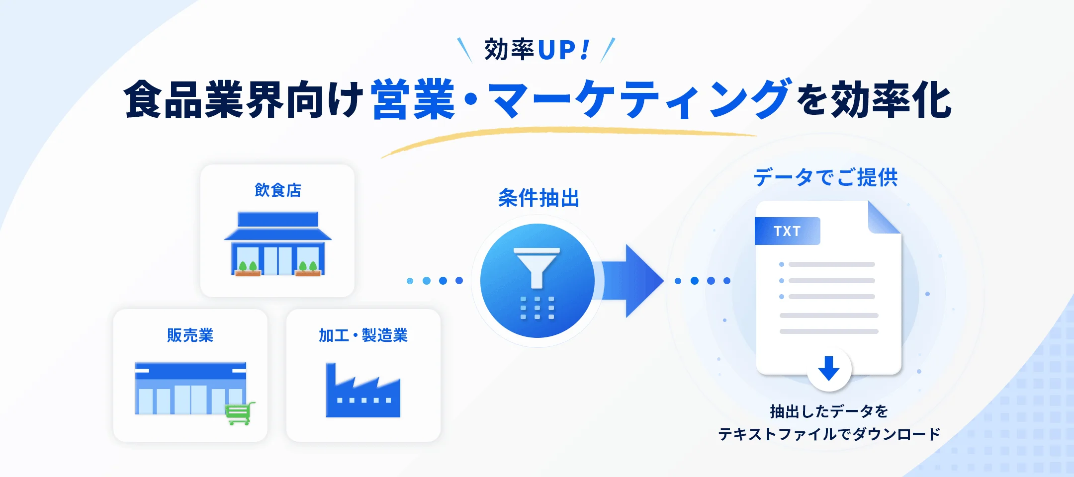 食品業界向け営業・マーケティングを効率化