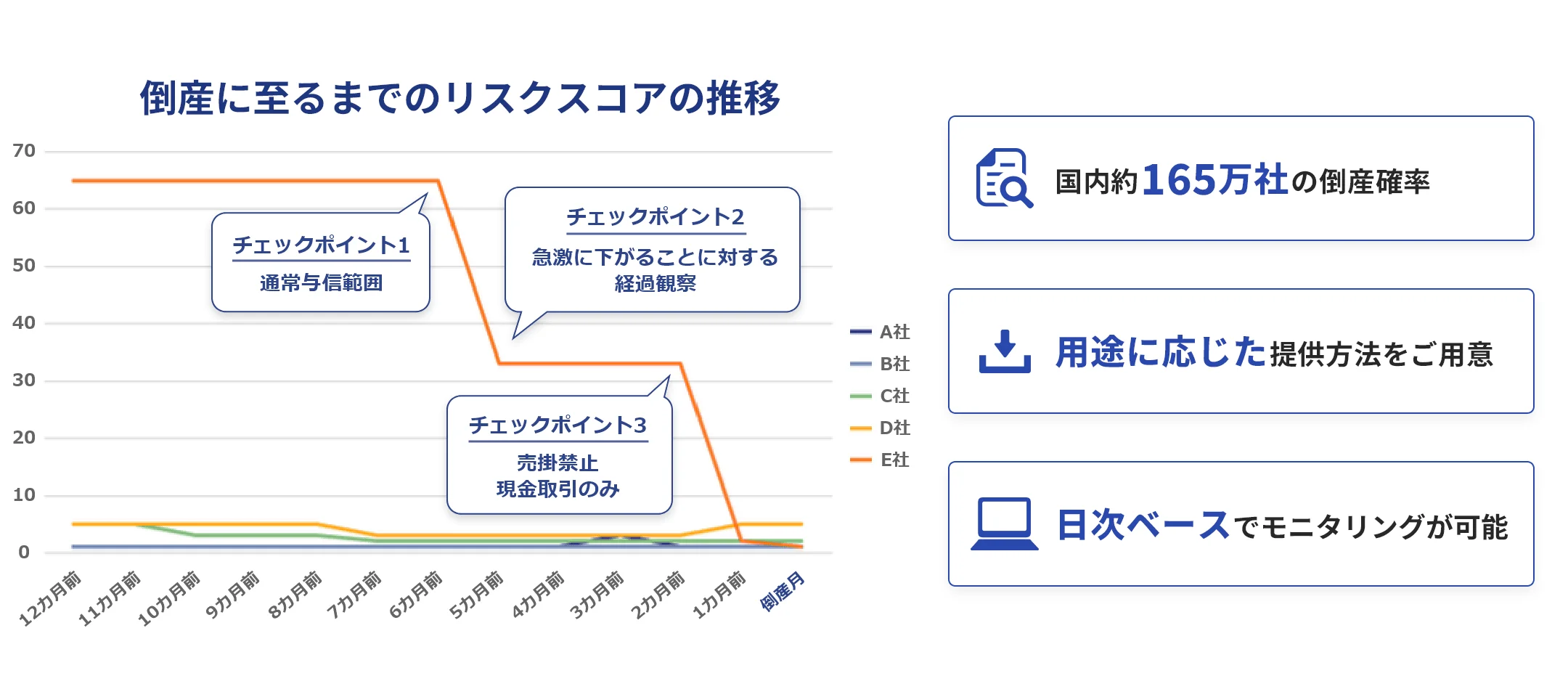 リスクスコア（倒産リスク指標）