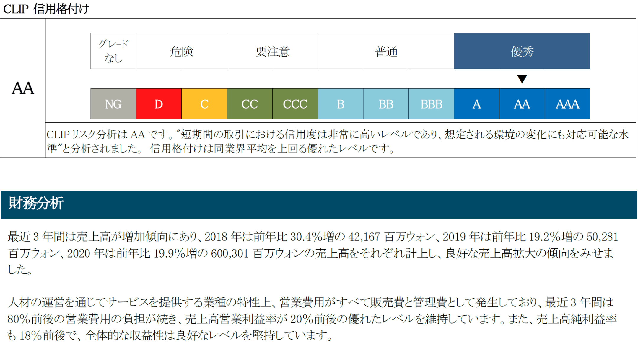 韓国コンプリヘンシブレポート