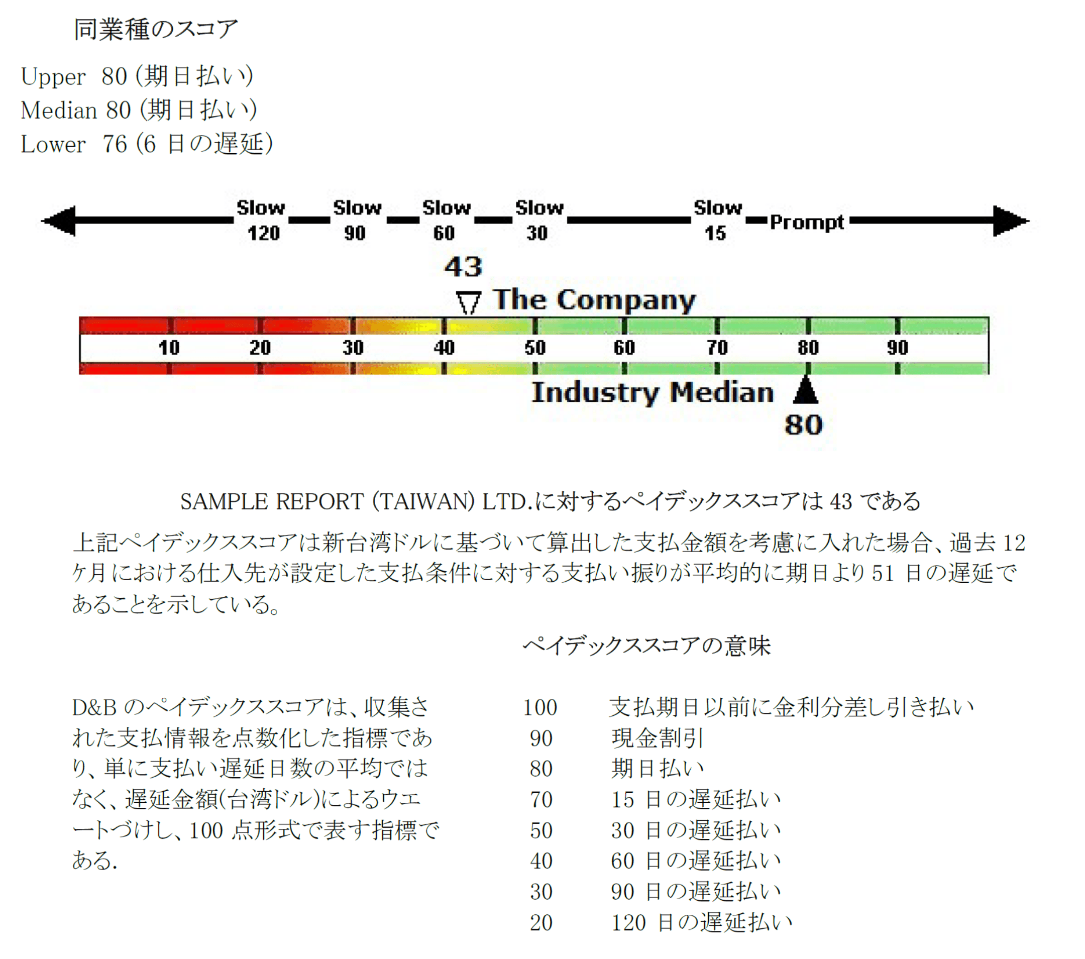 台湾コンプリヘンシブレポート