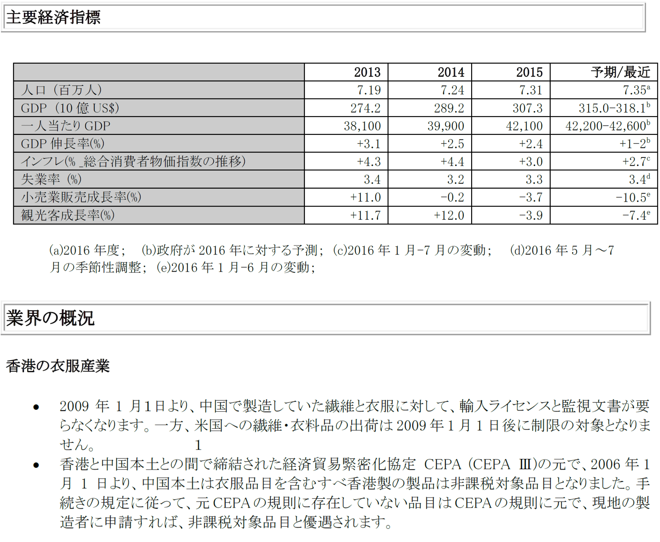 香港プレミアムビジネスレポート