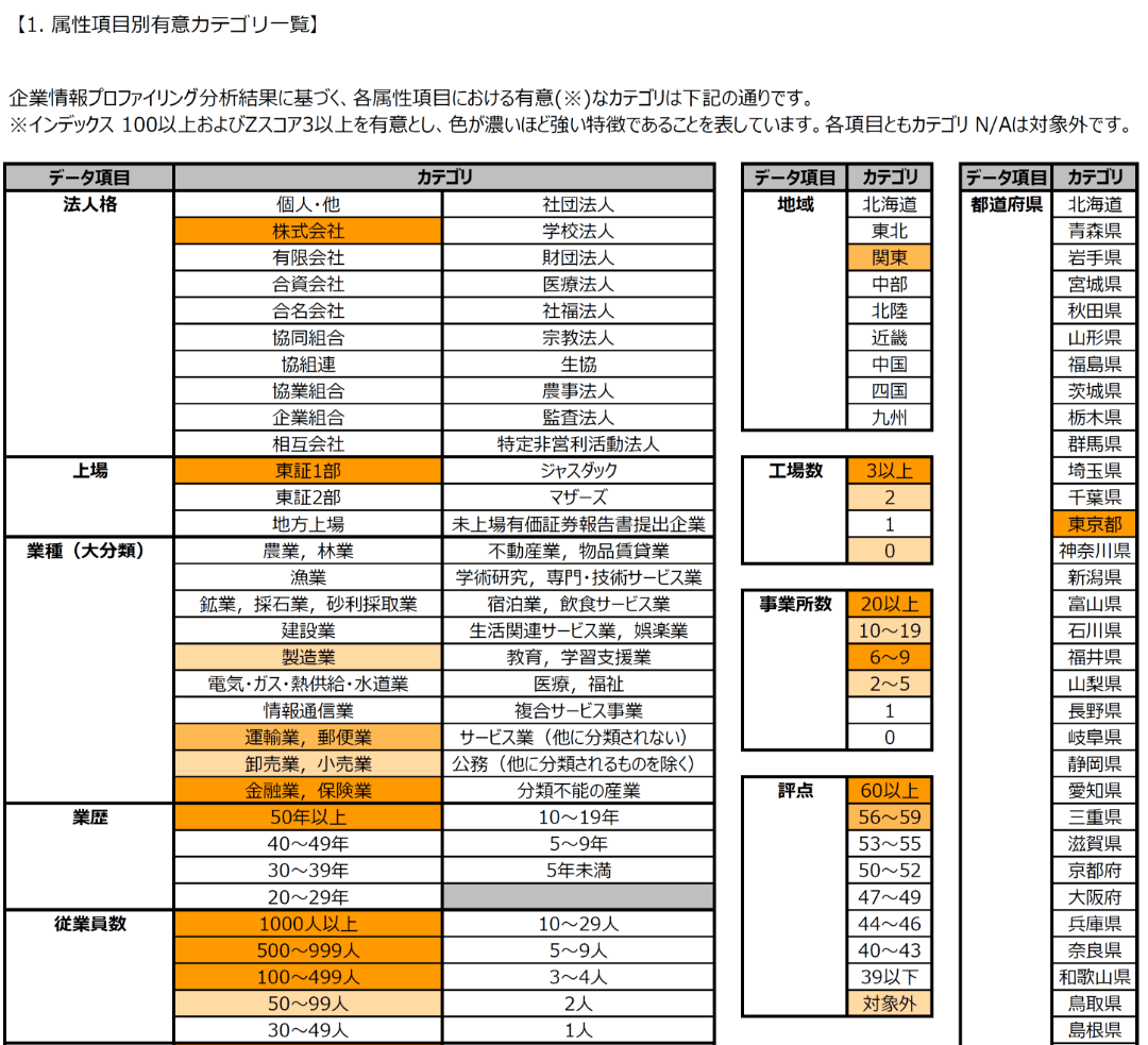 企業情報プロファイリングレポート