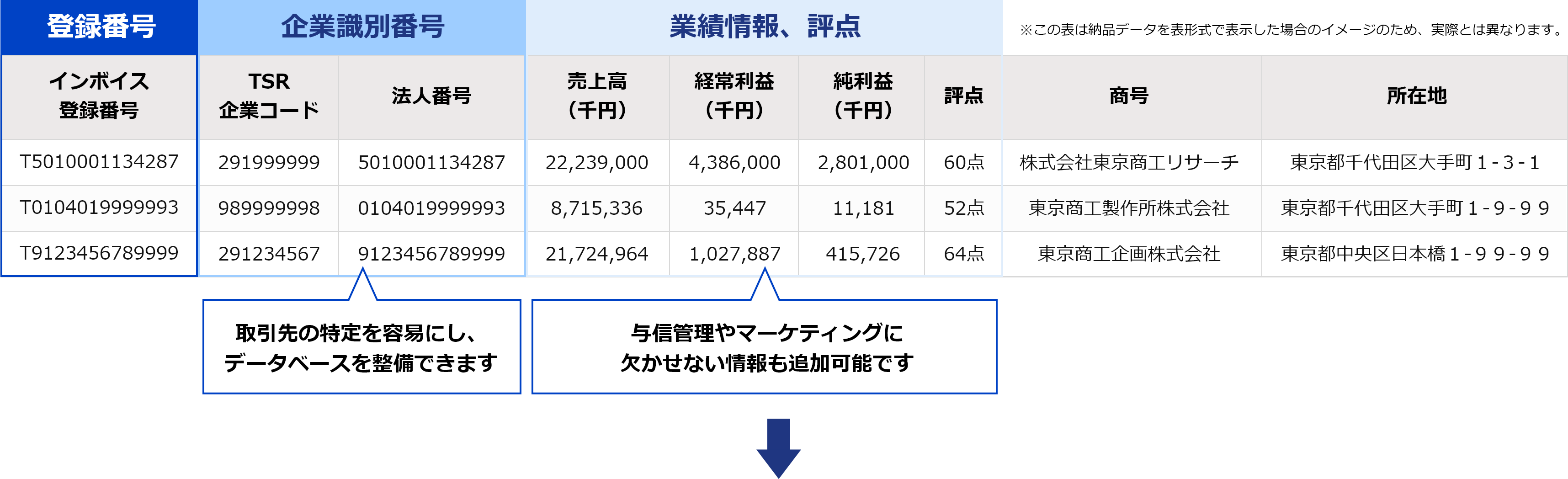 インボイス登録番号を一括付与したデータをご納品