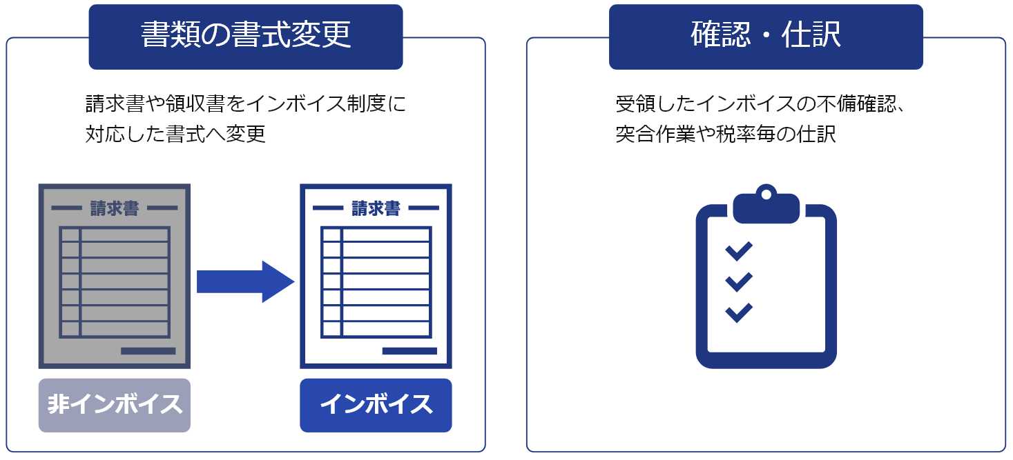 インボイス制度対応で想定される作業1