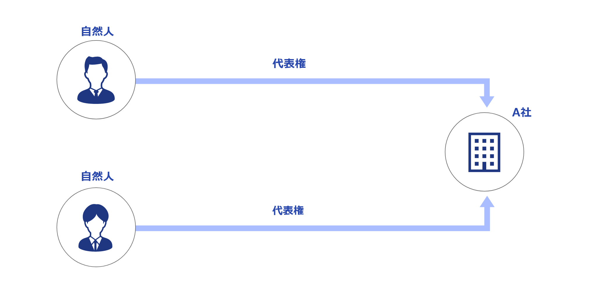 第四順位のイメージ