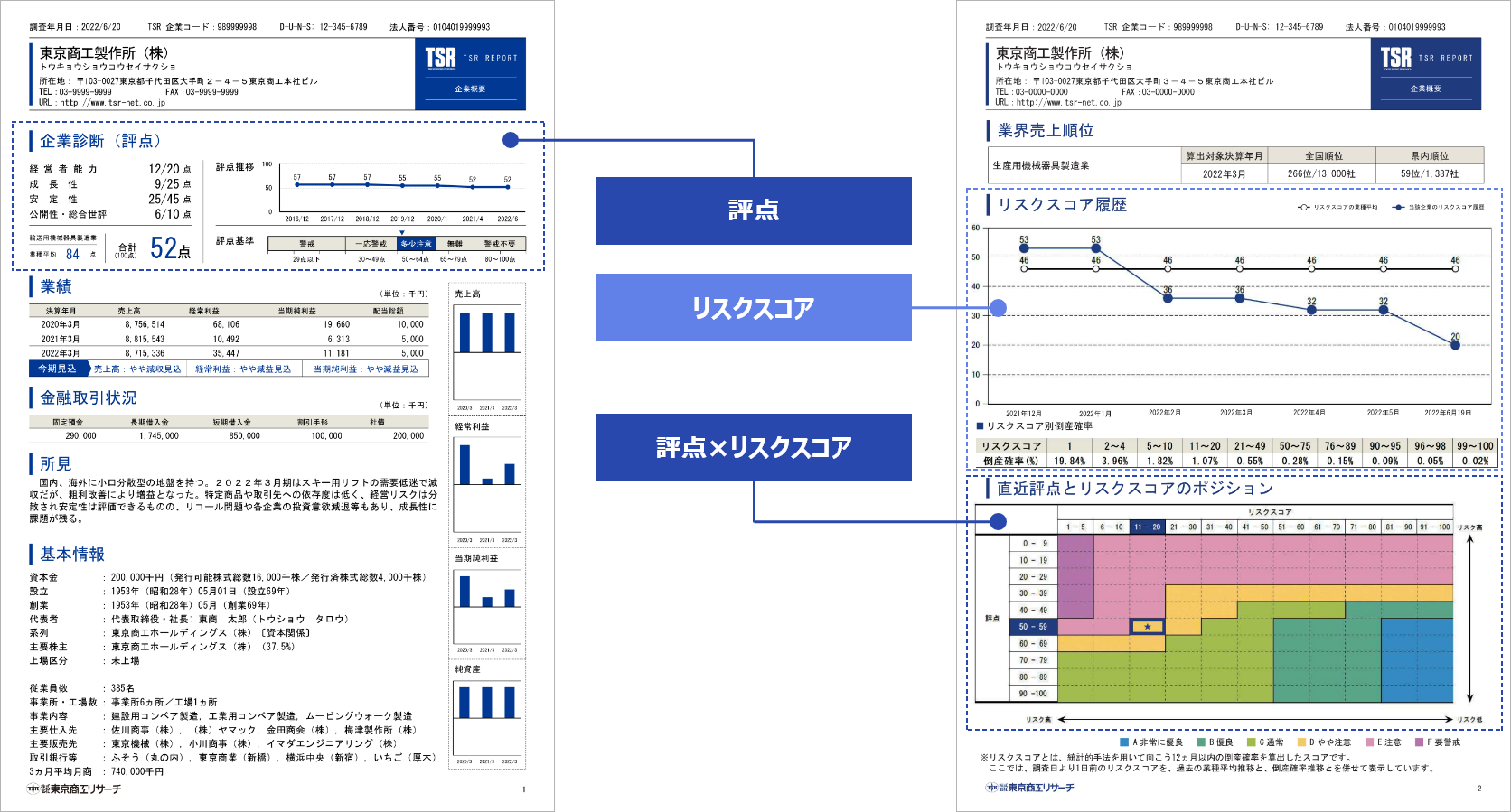 企業概要