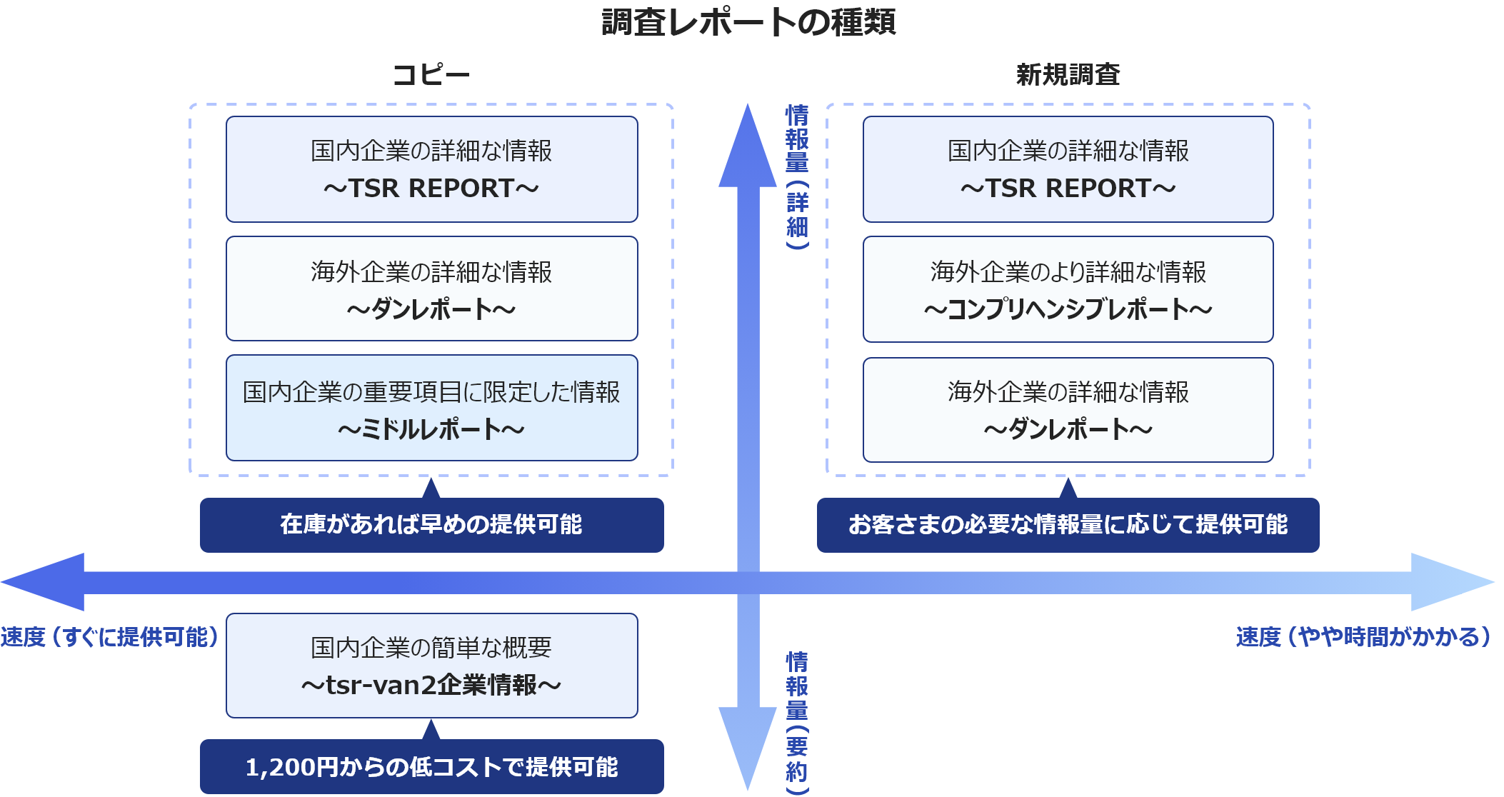 国内・海外企業の用途別レポート