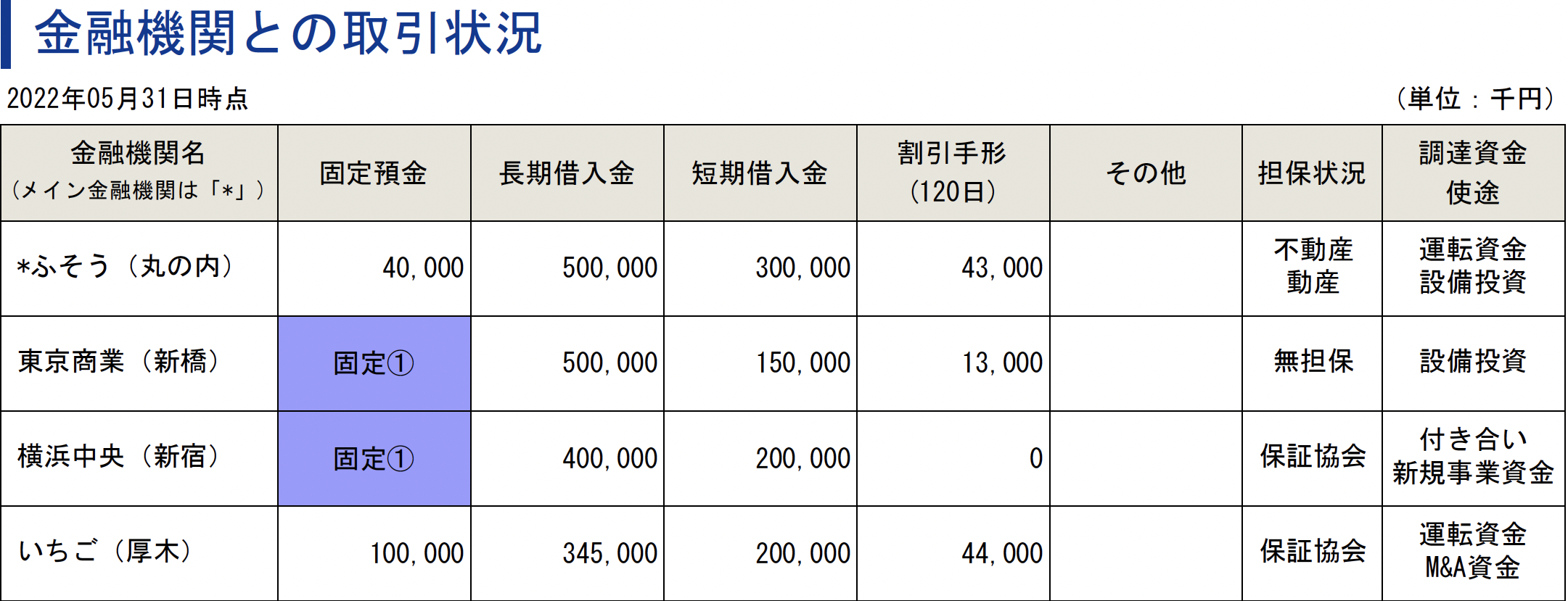 評価項目200以上の圧倒的な情報量③